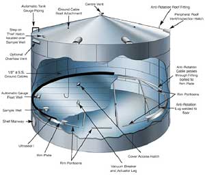 Brief Introduction of Internal Floating Roof Storage Tank