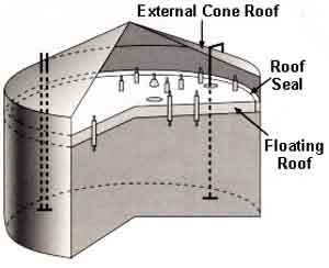 internal floating roof storage tank structure