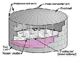 differences between internal and external floating roof storage tank